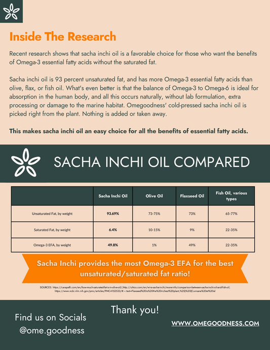 Sacha Inchi Oil
