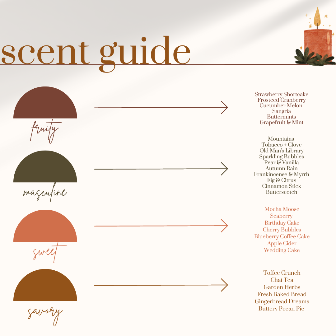 Room Spray | Linen Spray: Embers