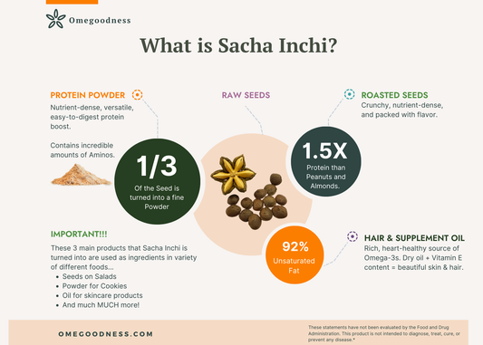 Lightly salted hand-picked roasted and toasted Sacha Inchi Seeds.