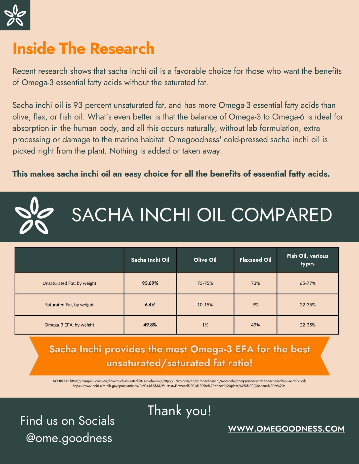 Sacha Inchi Oil